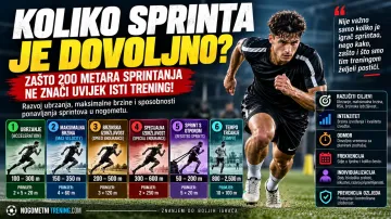 Koliko sprinta je dovoljno? Zašto 200 metara sprintanja ne znači uvijek isti trening!