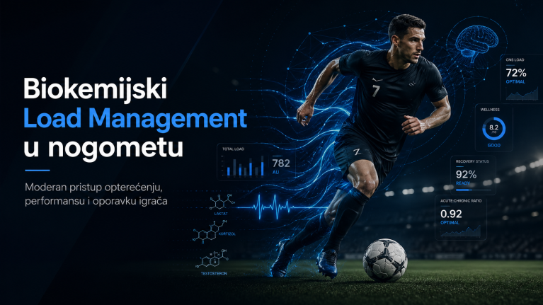 PDF Priručnik: Load Management u Nogometu
