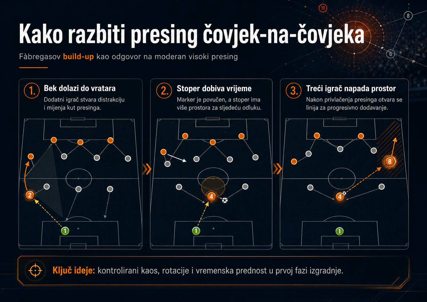 Kako razbiti presing čovjek-na-čovjeka